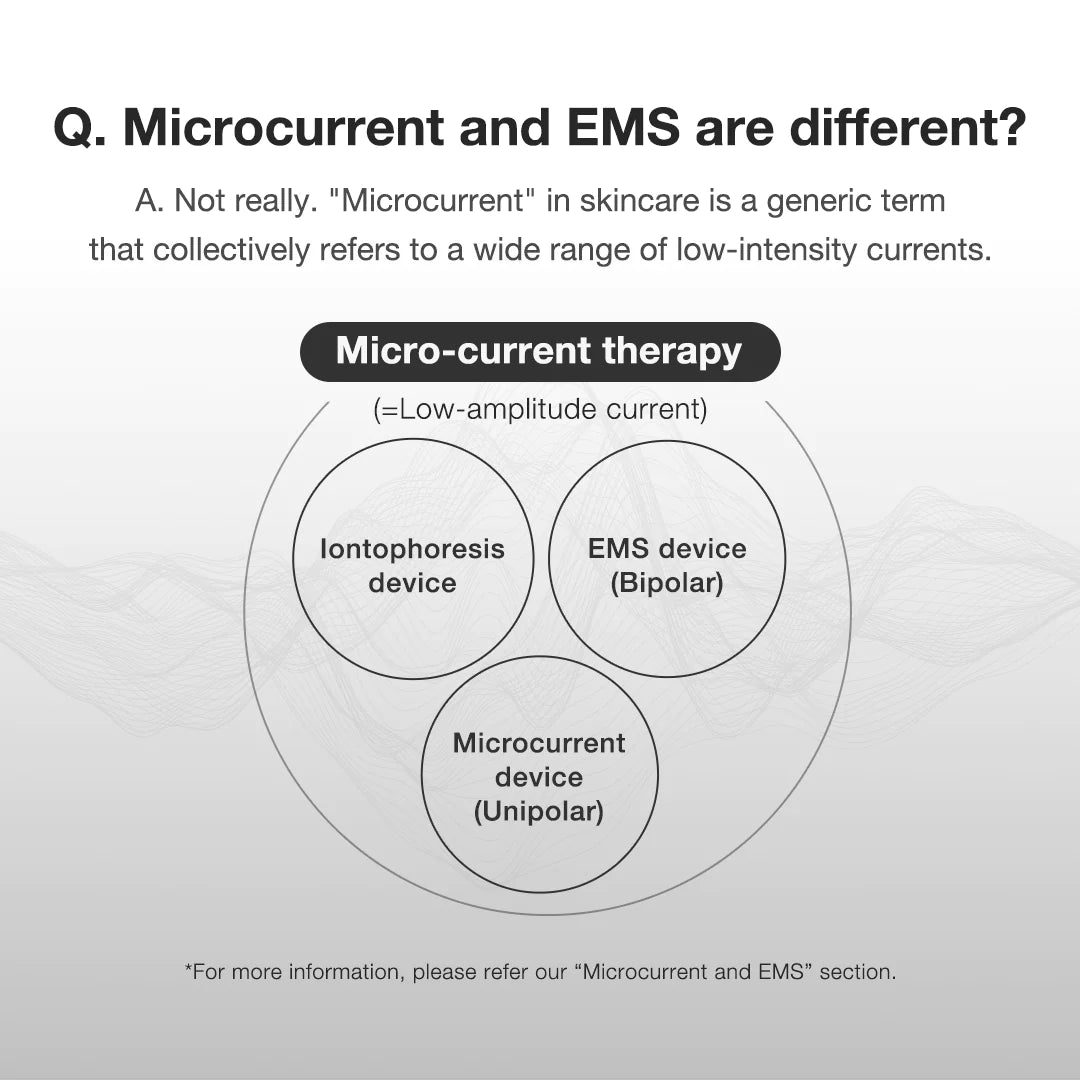 infographic about microcurrent and EMS