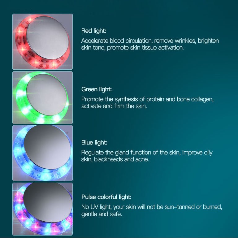 Light therapy LED descriptions