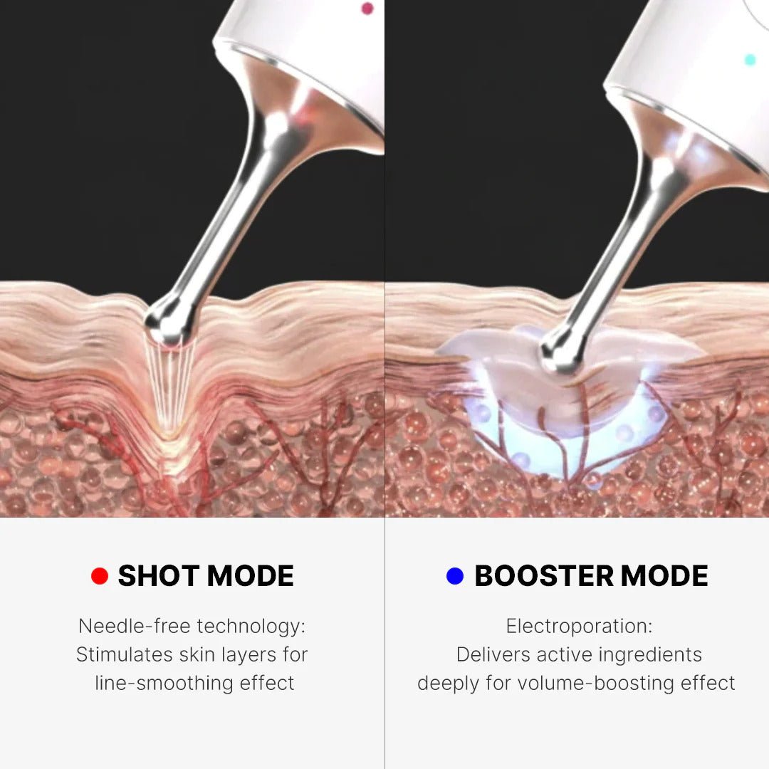 Medicube AGE-R Line Shot infographic